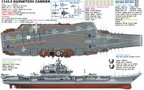 Hasil gambar untuk berbagai jenis kapal induk di berbagai negara di dunia saat ini