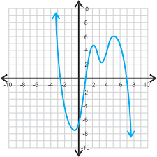 Function Grapher App