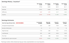 Here's What to Expect From UnitedHealth's Next Earnings Report