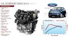 La technologie moteur EcoBoost Ford FR