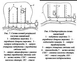 Зображення: Схема сплавної каналізації