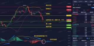 News source: Binance