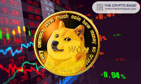 Dogecoin (DOGE) Price, Real-time Quote & News - Google Finance