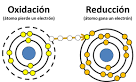 Nmero oxidacin