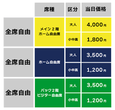 AC長野パルセイロ - News update
