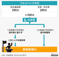 News source: Yahoo!ニュース