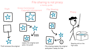 Image result for Piracy