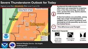 San Angelo city offices close early as severe storms threaten