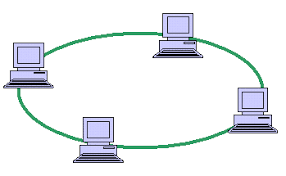 Image result for token ring topology