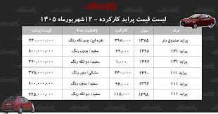 مظنه قیمت پراید کارکرده در بازار چند میلیون شد؟+ جدول شهریور ۱۴۰۵