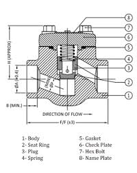Swing Check Valves vs Lift Check Valves vs Stop Check Valves ...