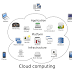 Cloud computing