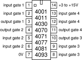 Image result for logic gates