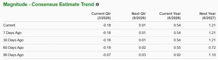 IREN's Q3 Earnings: AI Infrastructure Bet Faces Reality Check