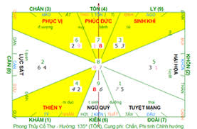 Kết quả hình ảnh cho phong thủy