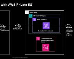 Image of AWS Private 5G Console showing the creation of a device