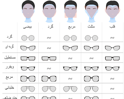 Image of عینک آفتابی مناسب برای صورت گرد
