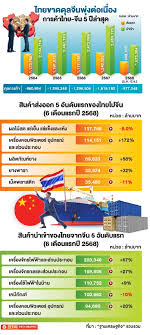 thansettakij - News update