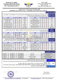 الأرصاد : أمطار رعدية وسيول في المرتفعات وحرارة شديدة في الصحاري والسواحل