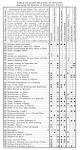 Robert's rules of order table a motion 