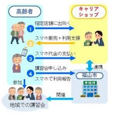 福山市ホームページ - News update