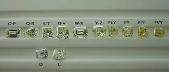 תוצאת תמונה עבור ‪Diamond Color Chart‬‏