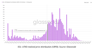 Solana at a Breaking Point: $1,000 Moonshot or Crash Back to $100?