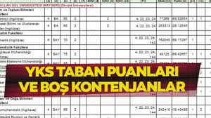 Sabah - News update