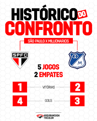 NÚMEROS DO CONFRONTO 🇾🇪 Confira os números do histórico do confronto entre São Paulox Millionarios, valendo apenas jogos oficiais entre as equipes. 📊: @ogol_oficial