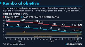 Banxico