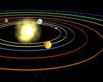 Gezegenlerin Güneş etrafında dönmesi resmi