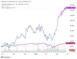 Barchart.com - News update