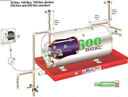 Image result for home geyser