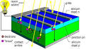 Cellules photovoltaique