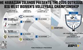 Big West Women's Volleyball Championship Set; UC Davis Claims Title