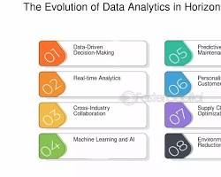Image of modern demographics marketing innovation big data analytics visualization hyperpersonalization digital consumer segments diversity and inclusion marketing 21st century predictive analytics dashboard