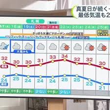 News source: Yahoo!ニュース
