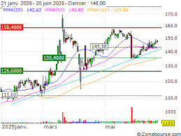 Zonebourse - News update