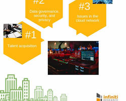 Image of technical challenges graphic
