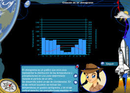 Resultado de imagen de climograma blog primaria juego