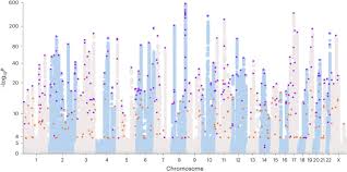 Unveiling the Hidden Risk: 187 Novel Variants that Define Prostate Cancer Susceptibility across Different Origins