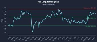 Stock Traders Daily - News update