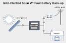 Grid tie solar system calculator