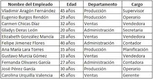 Resultado de imagen para nomina en taBLA