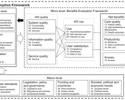 Image of Clinical Adoption Framework (CAF)
