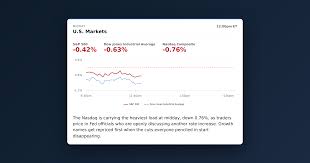 S&P 500 Slides to 7,675 at Midday as Rate Hike Talk Hits Growth Stocks