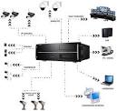 CCTV Cameras Security Camera Systems Apex CCTV