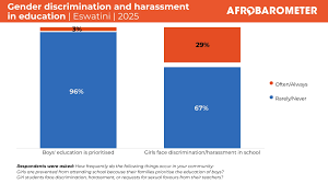 Afrobarometer - News update