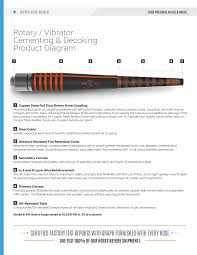 Rotary Drilling Hose / Decoking Hose — Copper State Rubber