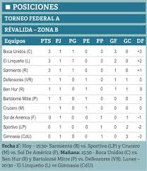 Diario Época Corrientes - News update